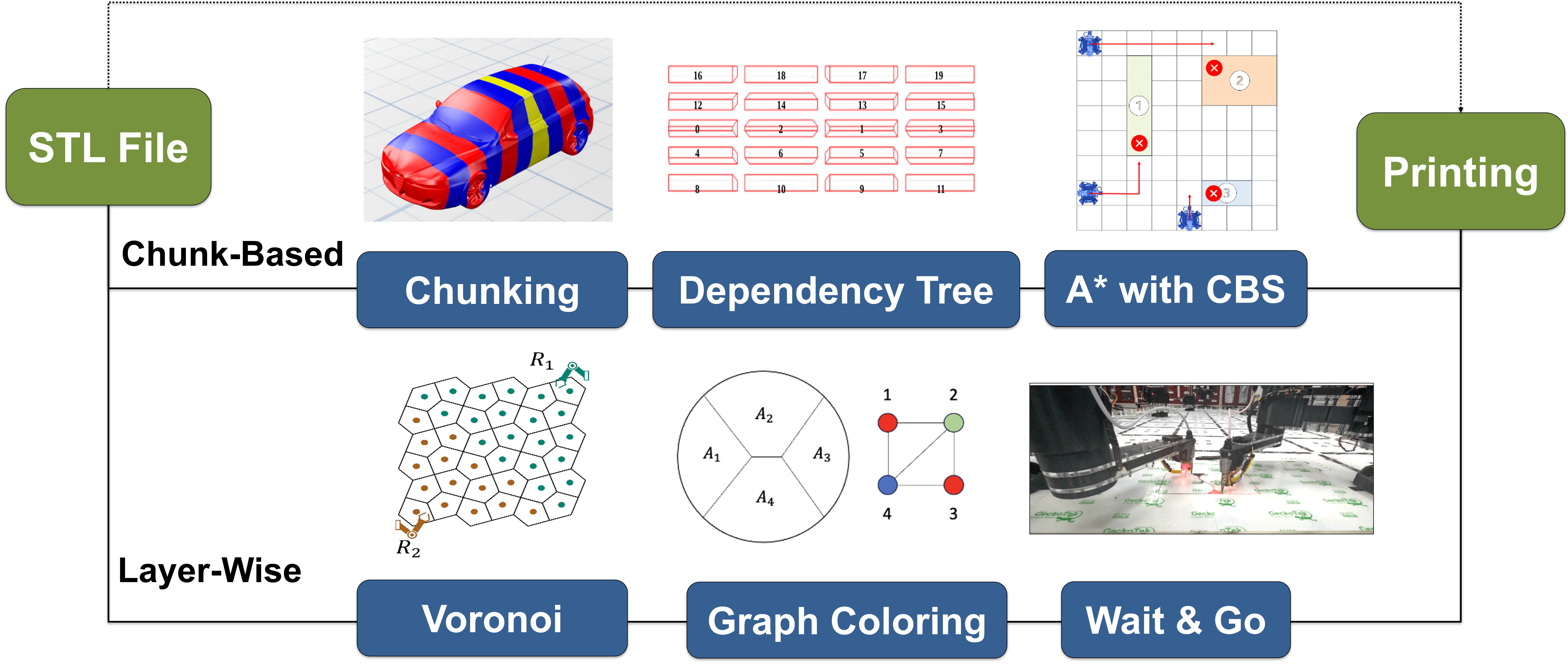 SiDi LAB | Discover More | System Integration & Design Informatics ...