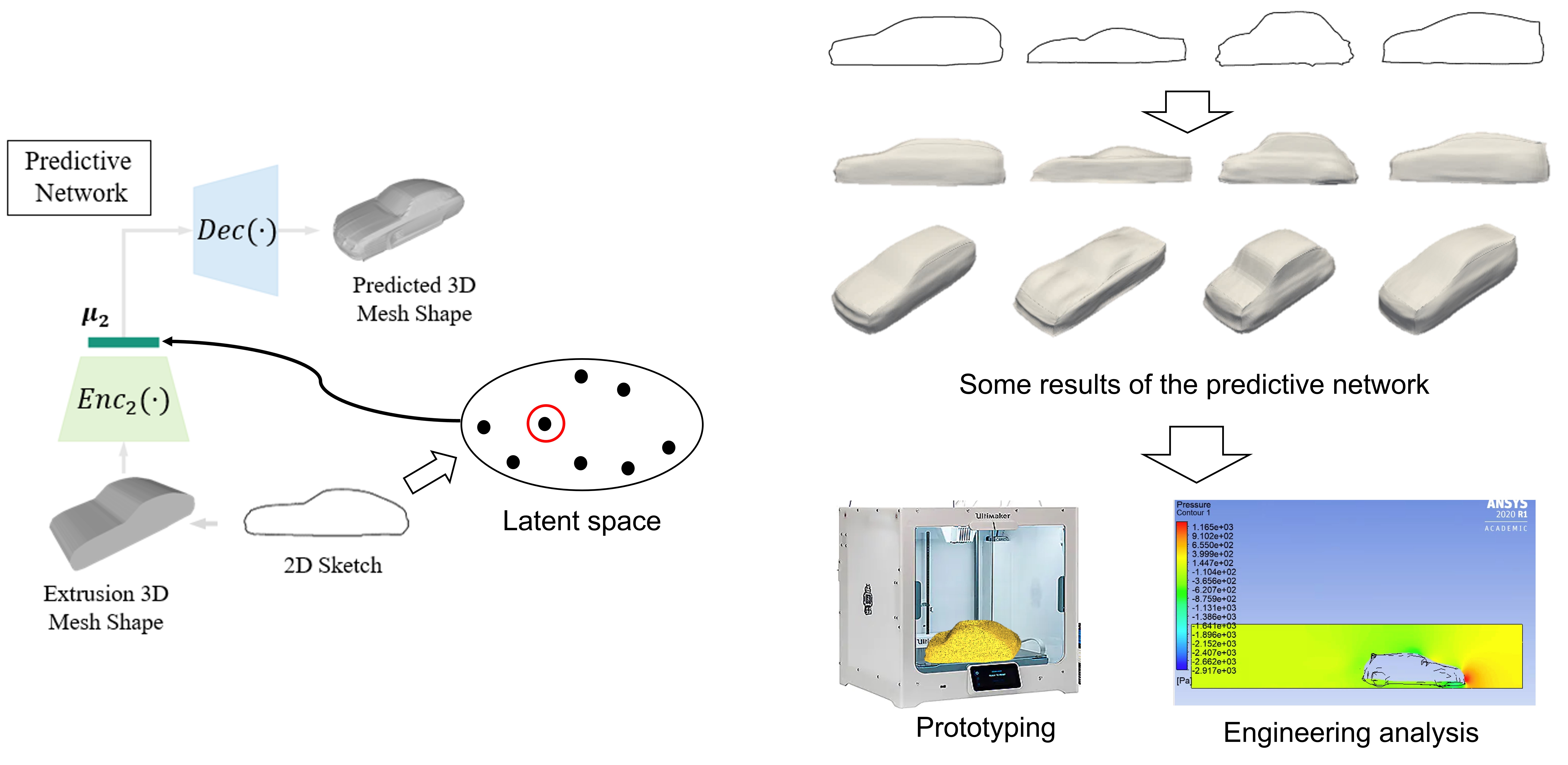 SiDi LAB | Discover More | System Integration & Design Informatics ...